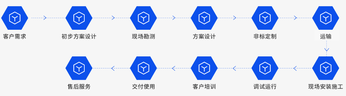 項目流程.png